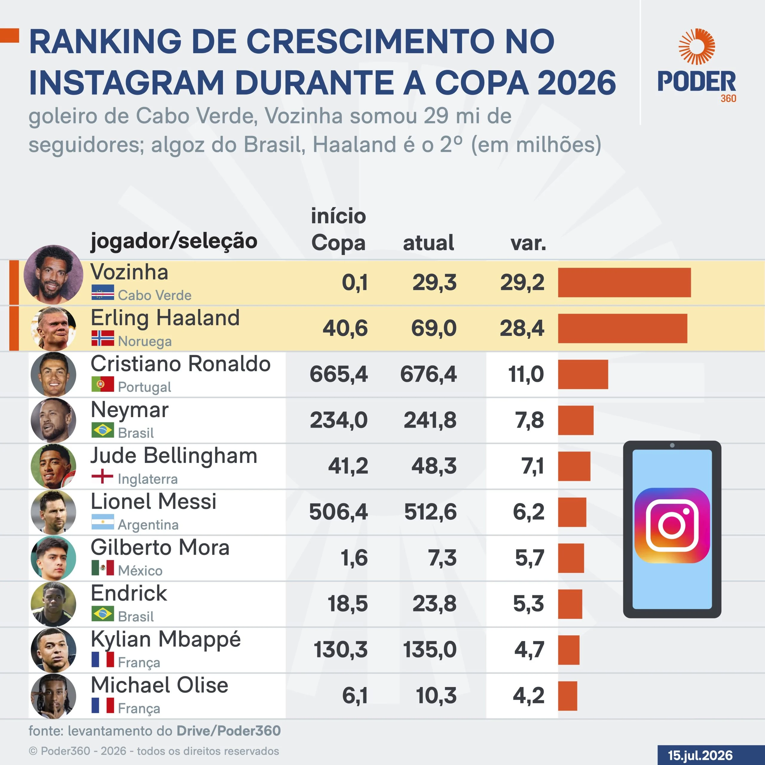 Imagem gerada com IA Imagem gerada com IA