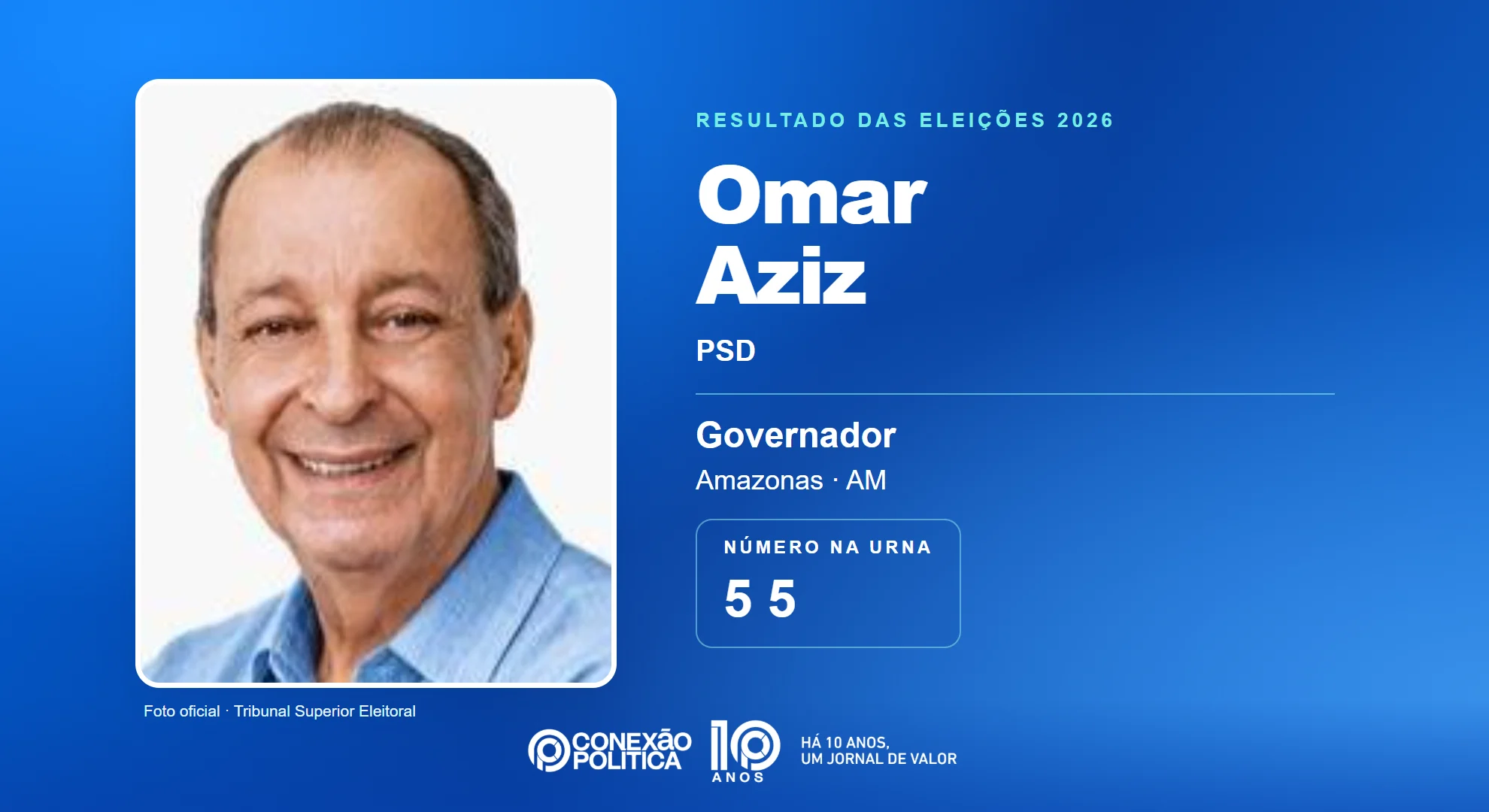 Omar Aziz é eleito governador do Amazonas com ampla maioria Omar Aziz é eleito governador do Amazonas com ampla maioria